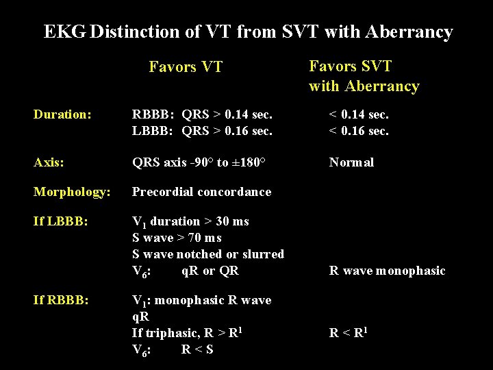 EKG Distinction of VT from SVT with Aberrancy Favors VT Favors SVT with Aberrancy