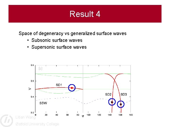 Result 4 Space of degeneracy vs generalized surface waves • Subsonic surface waves •