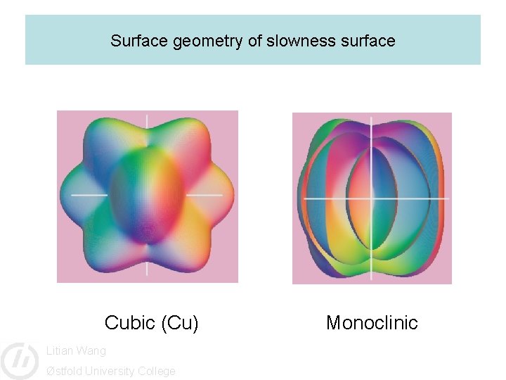 Surface geometry of slowness surface Cubic (Cu) Litian Wang Østfold University College Monoclinic 