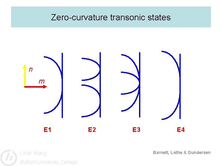 Zero-curvature transonic states n m E 1 Litian Wang Østfold University College E 2