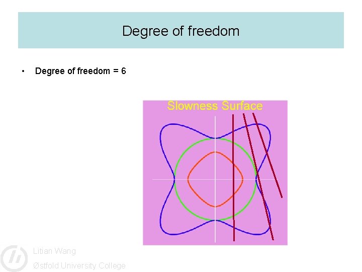 Degree of freedom • Degree of freedom = 6 Litian Wang Østfold University College