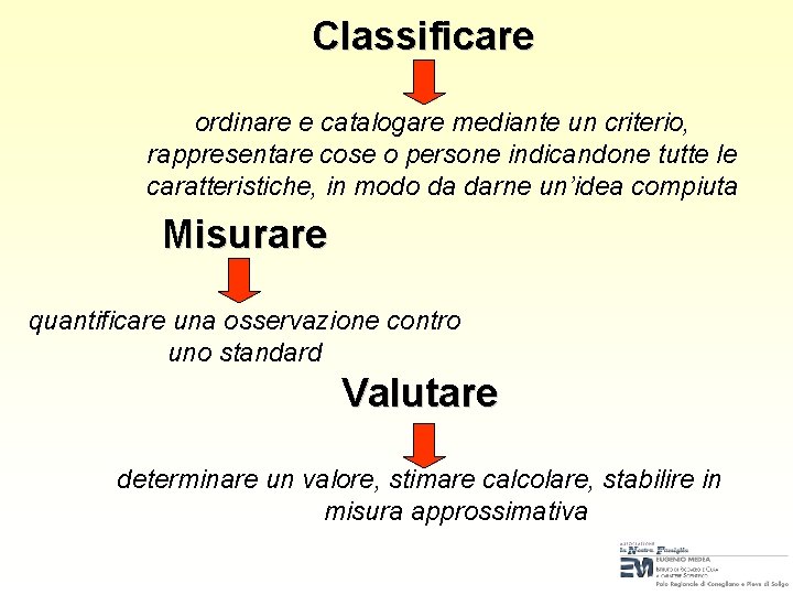 Classificare ordinare e catalogare mediante un criterio, rappresentare cose o persone indicandone tutte le Classificare ordinare e catalogare mediante un criterio, rappresentare cose o persone indicandone tutte le