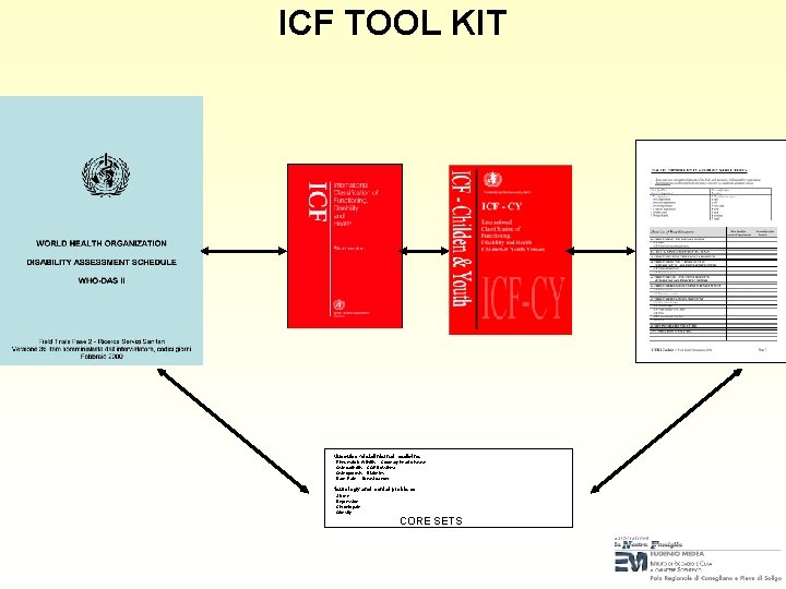 ICF TOOL KIT Musculoskeletal. Internal medicine Rheumatoid Arthritis Coronary heart disease Osteoarthritis COPD/Asthma Osteoporosis ICF TOOL KIT Musculoskeletal. Internal medicine Rheumatoid Arthritis Coronary heart disease Osteoarthritis COPD/Asthma Osteoporosis