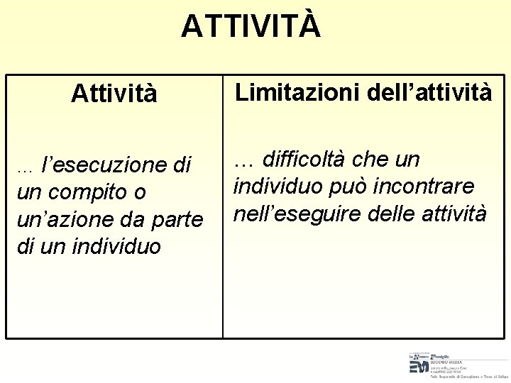 ATTIVITÀ Attività … l’esecuzione di un compito o un’azione da parte di un individuo ATTIVITÀ Attività … l’esecuzione di un compito o un’azione da parte di un individuo