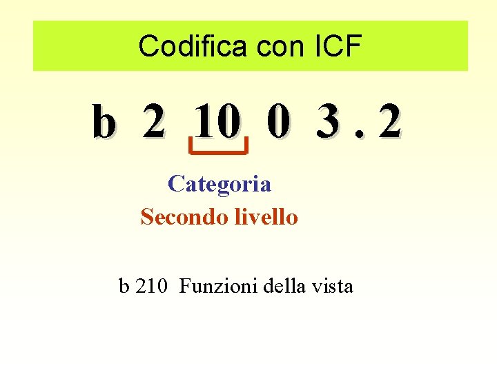 Codifica con ICF b 2 10 0 3. 2 Categoria Secondo livello b 210 Codifica con ICF b 2 10 0 3. 2 Categoria Secondo livello b 210