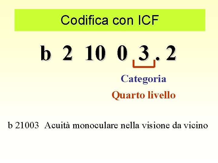 Codifica con ICF b 2 10 0 3. 2 Categoria Quarto livello b 21003 Codifica con ICF b 2 10 0 3. 2 Categoria Quarto livello b 21003