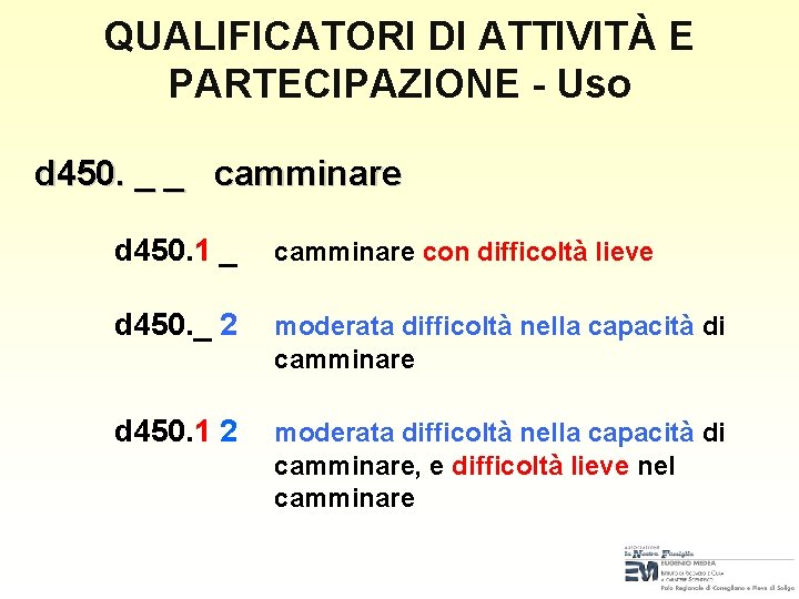QUALIFICATORI DI ATTIVITÀ E PARTECIPAZIONE - Uso d 450. _ _ camminare d 450. QUALIFICATORI DI ATTIVITÀ E PARTECIPAZIONE - Uso d 450. _ _ camminare d 450.