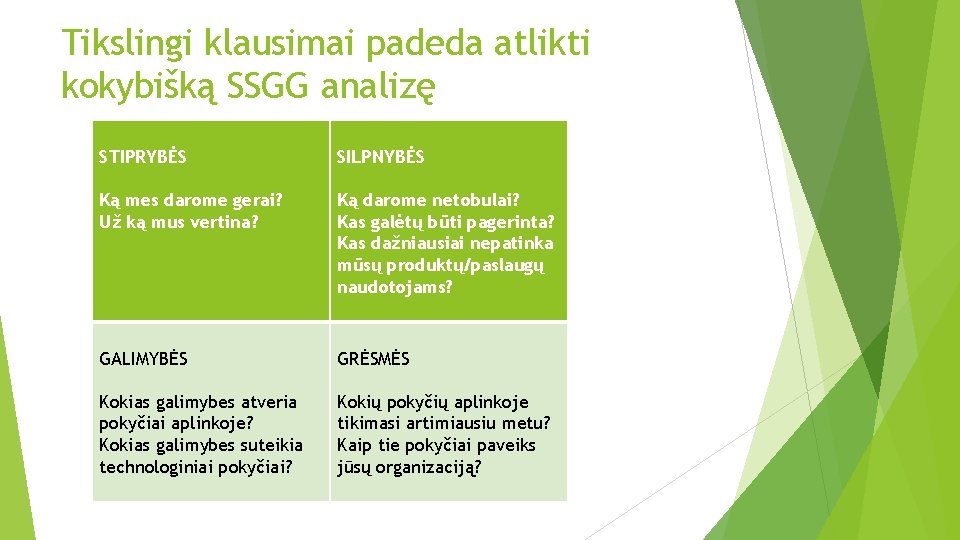 Tikslingi klausimai padeda atlikti kokybišką SSGG analizę STIPRYBĖS SILPNYBĖS Ką mes darome gerai? Už