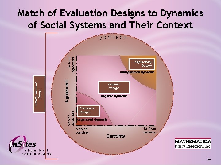 Match of Evaluation Designs to Dynamics of Social Systems and Their Context Exploratory Design