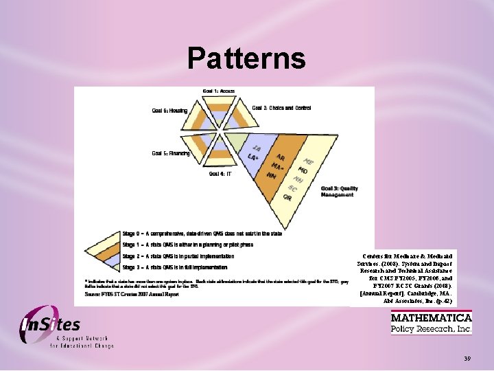 Patterns Centers for Medicare & Medicaid Services. (2008). System and Impact Research and Technical