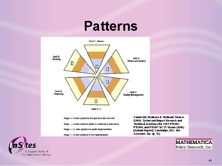 Patterns Centers for Medicare & Medicaid Services. (2008). System and Impact Research and Technical