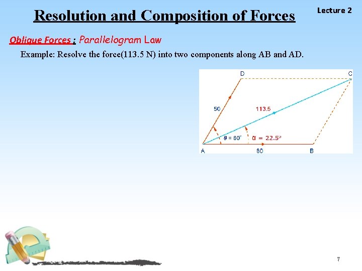 Resolution and Composition of Forces Lecture 2 Oblique Forces : Parallelogram Law Example: Resolve