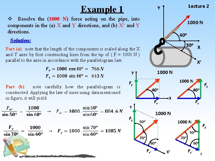 Example 1 Lecture 2 Y v Resolve the (1000 N) force acting on the