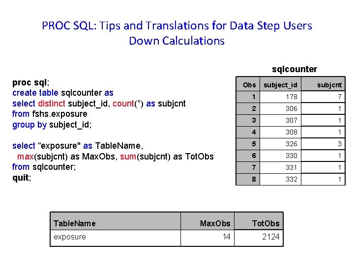 PROC SQL: Tips and Translations for Data Step Users Down Calculations sqlcounter proc sql;