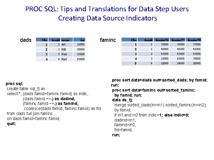 PROC SQL: Tips and Translations for Data Step Users Creating Data Source Indicators dads