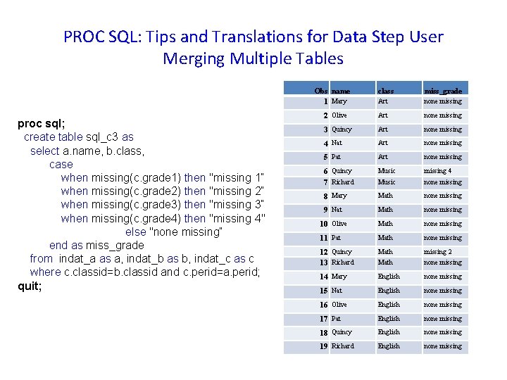 PROC SQL: Tips and Translations for Data Step User Merging Multiple Tables Obs name