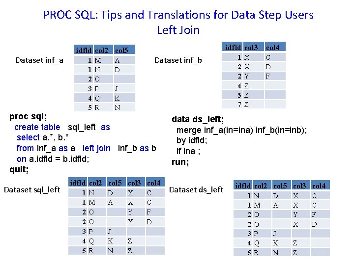 PROC SQL: Tips and Translations for Data Step Users Left Join idfld col 3