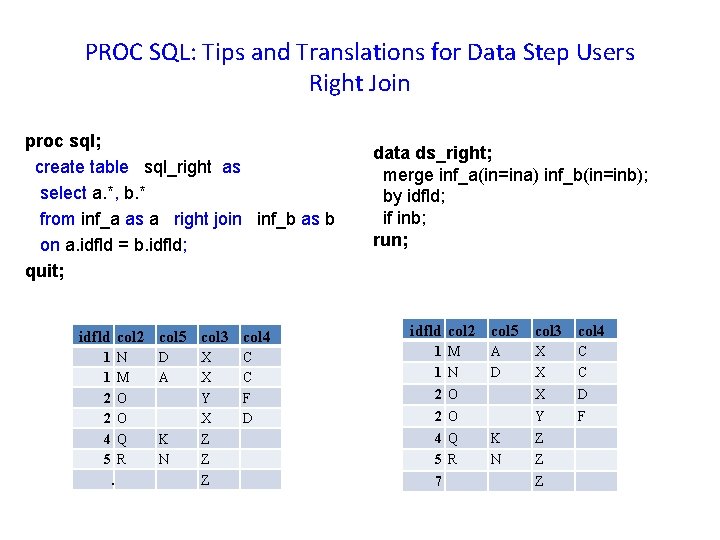 PROC SQL: Tips and Translations for Data Step Users Right Join proc sql; create