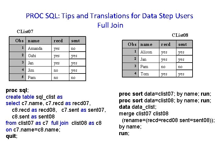 PROC SQL: Tips and Translations for Data Step Users Full Join CList 07 Obs