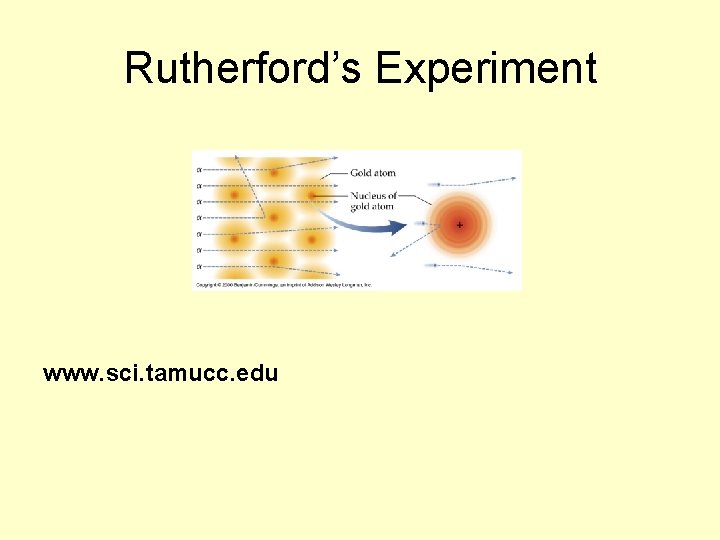 Rutherford’s Experiment www. sci. tamucc. edu 