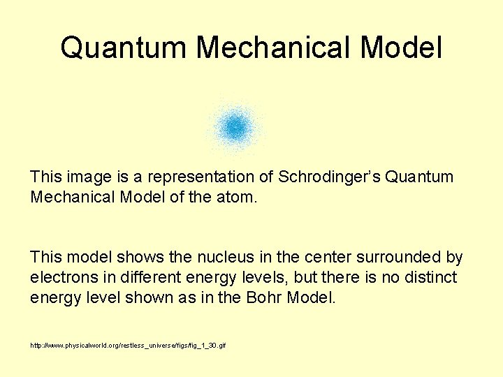 Quantum Mechanical Model This image is a representation of Schrodinger’s Quantum Mechanical Model of