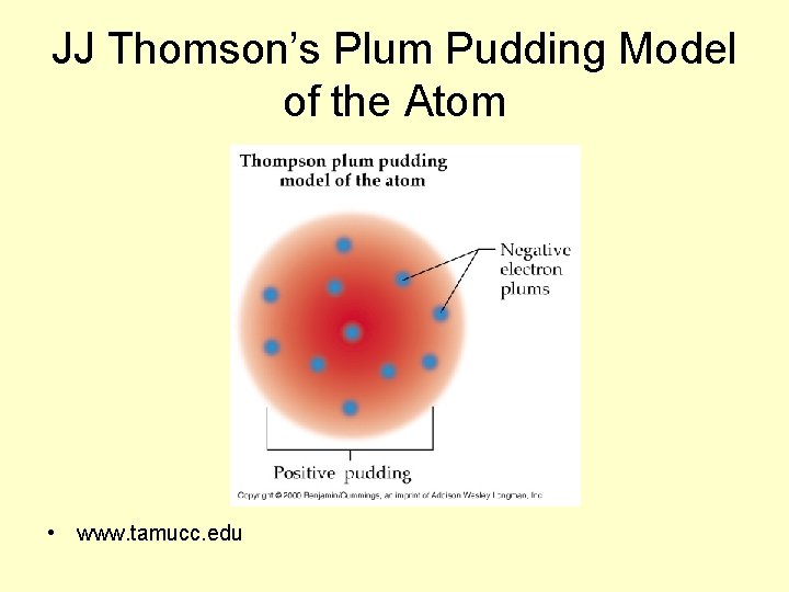 JJ Thomson’s Plum Pudding Model of the Atom • www. tamucc. edu 