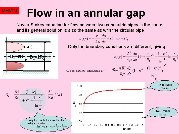 Flow in an annular gap MHMT 4 Navier Stokes equation for flow between two