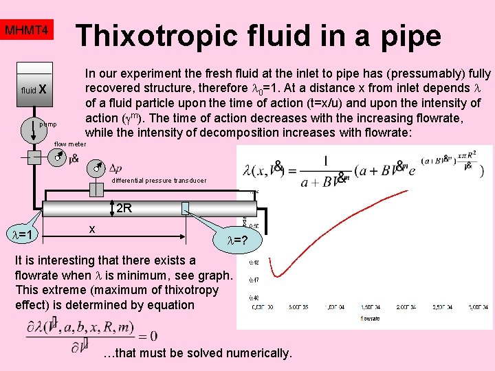 Thixotropic fluid in a pipe MHMT 4 fluid X pump In our experiment the