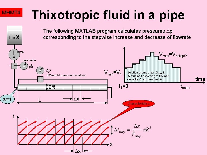 Thixotropic fluid in a pipe MHMT 4 The following MATLAB program calculates pressures p