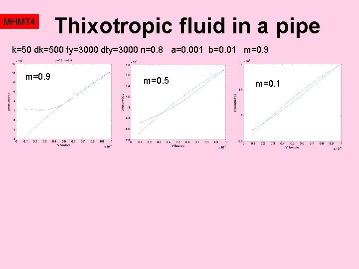 MHMT 4 Thixotropic fluid in a pipe k=50 dk=500 ty=3000 dty=3000 n=0. 8 a=0.
