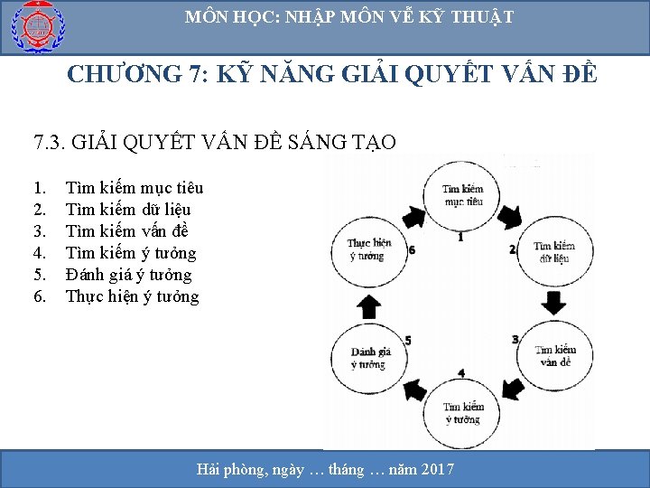 MÔN HỌC: NHẬP MÔN VỄ KỸ THUẬT CHƯƠNG 7: KỸ NĂNG GIẢI QUYẾT VẤN