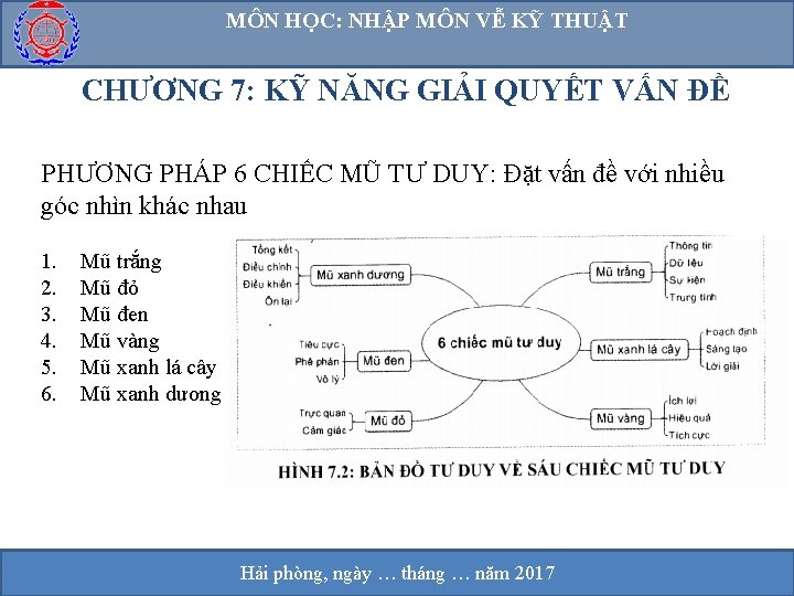 MÔN HỌC: NHẬP MÔN VỄ KỸ THUẬT CHƯƠNG 7: KỸ NĂNG GIẢI QUYẾT VẤN