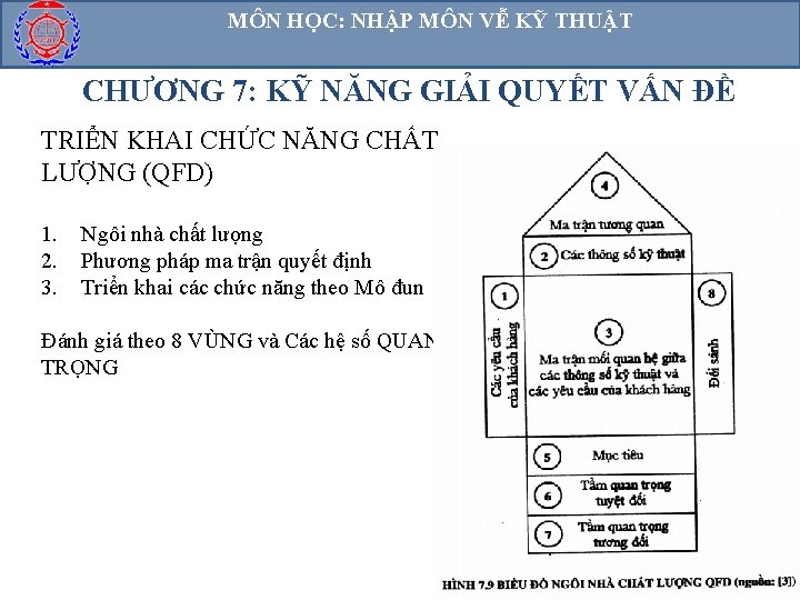 MÔN HỌC: NHẬP MÔN VỄ KỸ THUẬT CHƯƠNG 7: KỸ NĂNG GIẢI QUYẾT VẤN