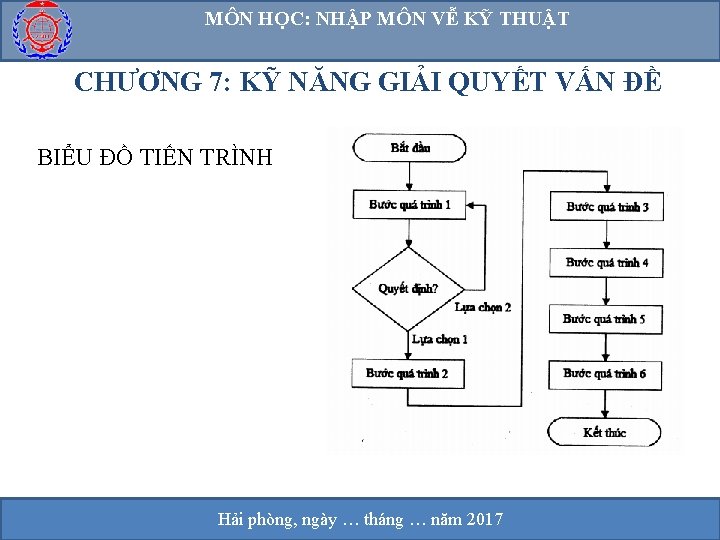 MÔN HỌC: NHẬP MÔN VỄ KỸ THUẬT CHƯƠNG 7: KỸ NĂNG GIẢI QUYẾT VẤN