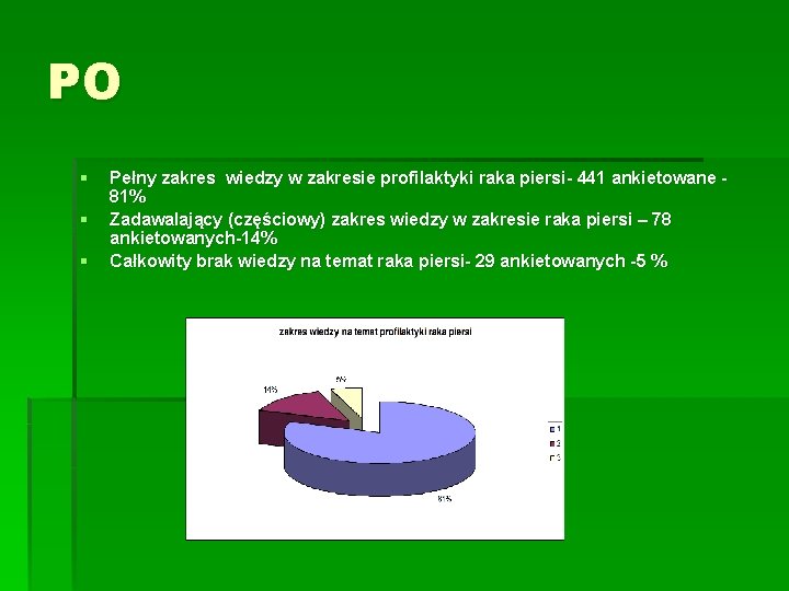 PO § § § Pełny zakres wiedzy w zakresie profilaktyki raka piersi- 441 ankietowane