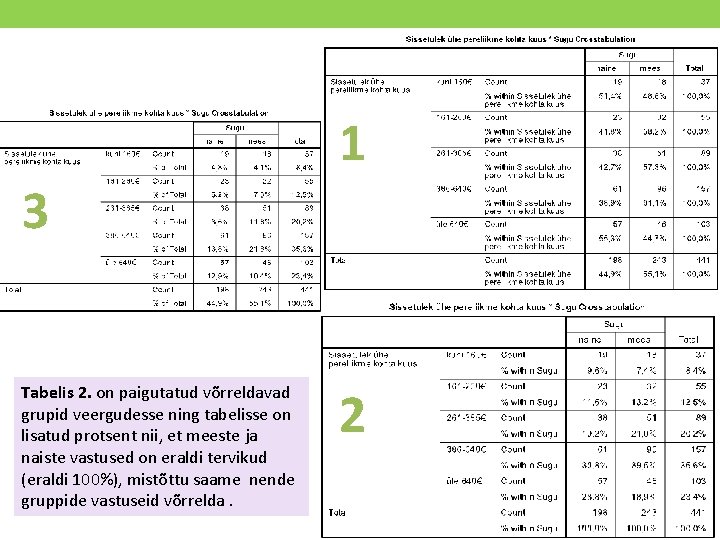 1 3 Tabelis 2. on paigutatud võrreldavad grupid veergudesse ning tabelisse on lisatud protsent