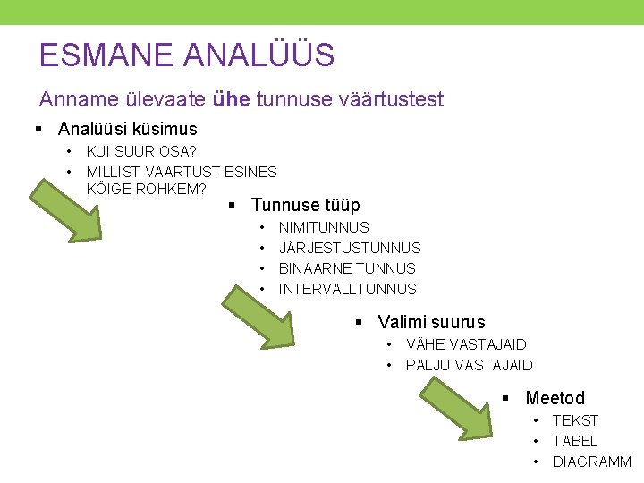 ESMANE ANALÜÜS Anname ülevaate ühe tunnuse väärtustest § Analüüsi küsimus • • KUI SUUR