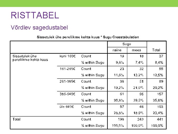 RISTTABEL Võrdlev sagedustabel 