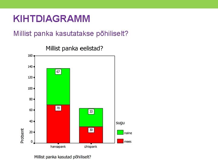 KIHTDIAGRAMM Millist panka kasutatakse põhiliselt? 