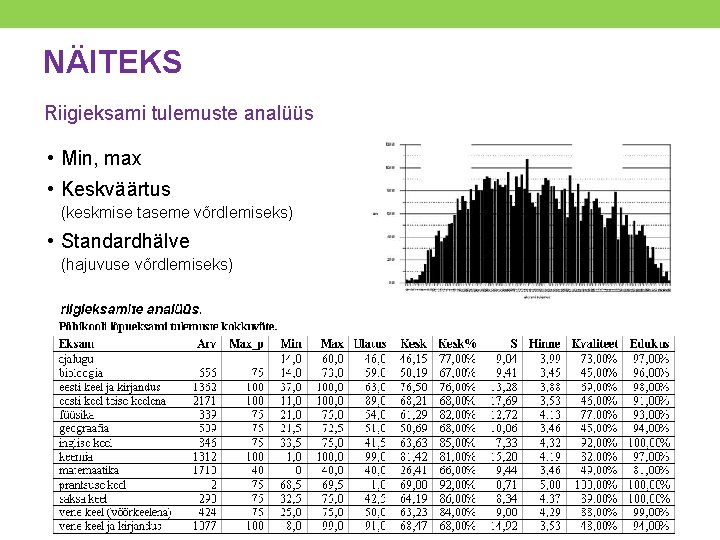 NÄITEKS Riigieksami tulemuste analüüs • Min, max • Keskväärtus (keskmise taseme võrdlemiseks) • Standardhälve