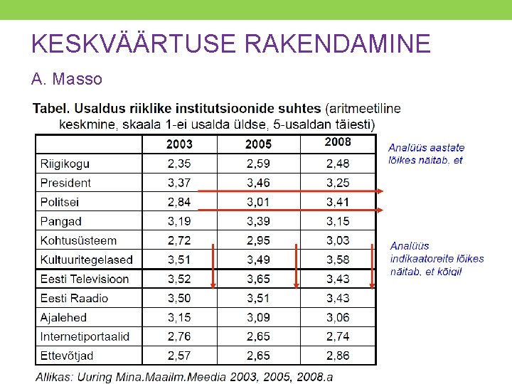 KESKVÄÄRTUSE RAKENDAMINE A. Masso 