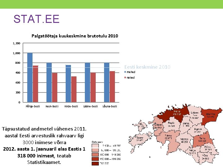STAT. EE Palgatöötaja kuukeskmine brutotulu 2010 1, 200 1, 000 800 Eesti keskmine 2010