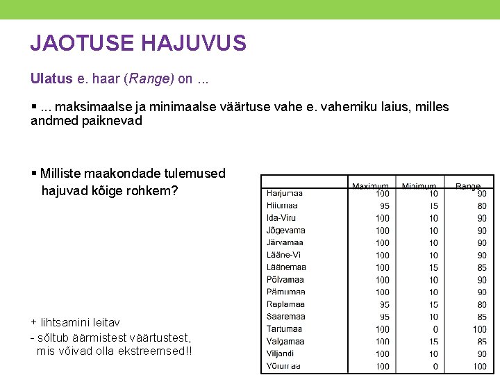 JAOTUSE HAJUVUS Ulatus e. haar (Range) on. . . §. . . maksimaalse ja