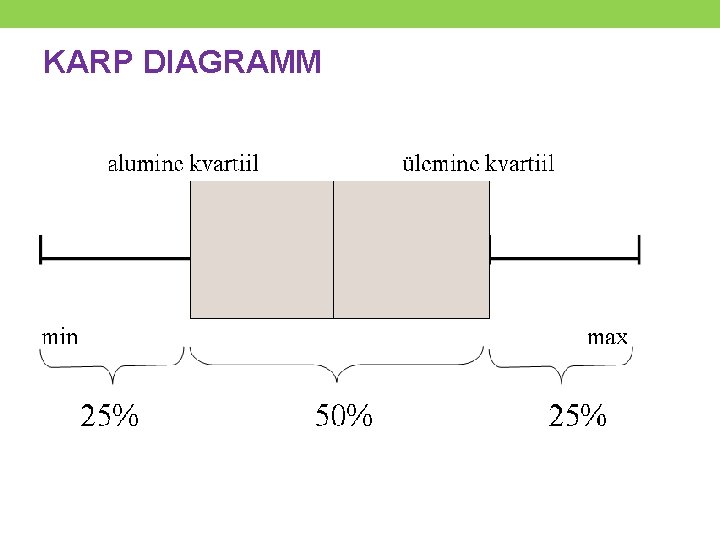 KARP DIAGRAMM 