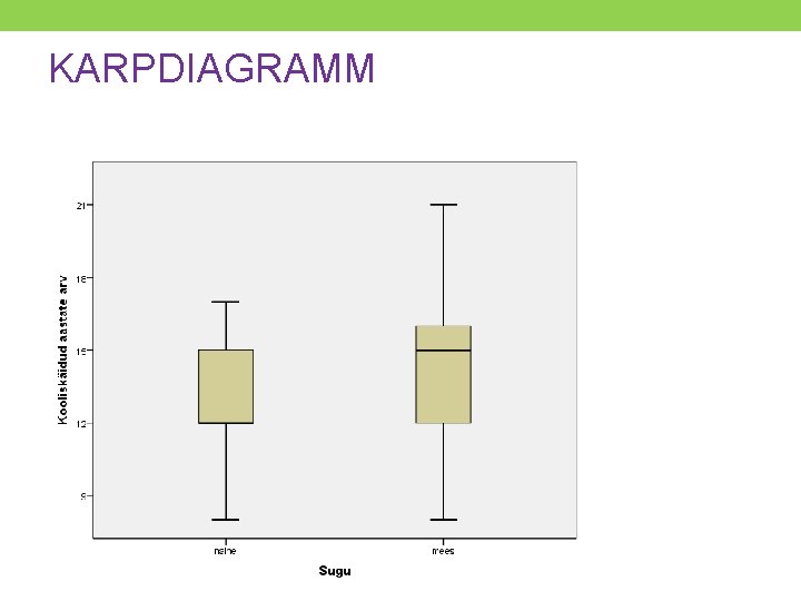 KARPDIAGRAMM 