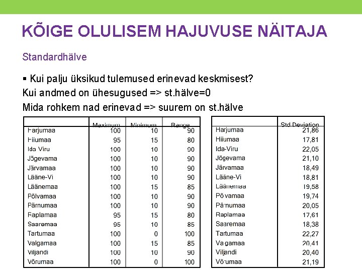 KÕIGE OLULISEM HAJUVUSE NÄITAJA Standardhälve § Kui palju üksikud tulemused erinevad keskmisest? Kui andmed