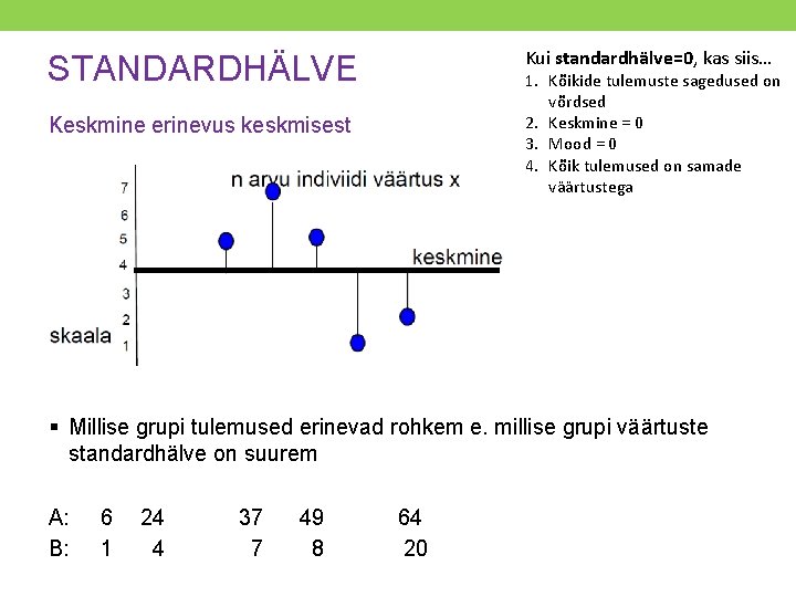 Kui standardhälve=0, kas siis… STANDARDHÄLVE 1. Kõikide tulemuste sagedused on võrdsed 2. Keskmine =