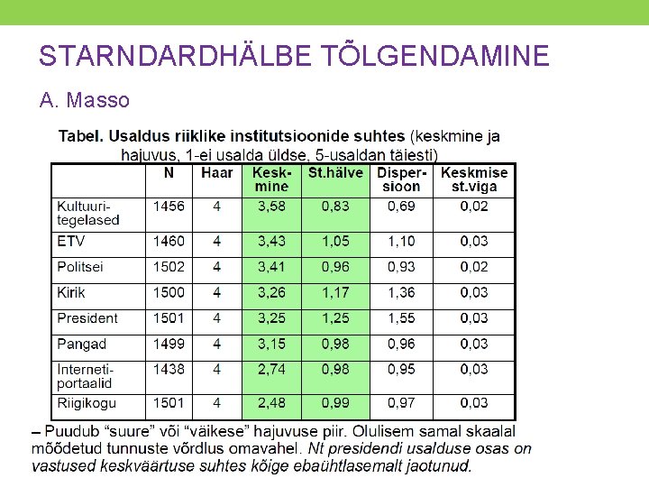 STARNDARDHÄLBE TÕLGENDAMINE A. Masso 