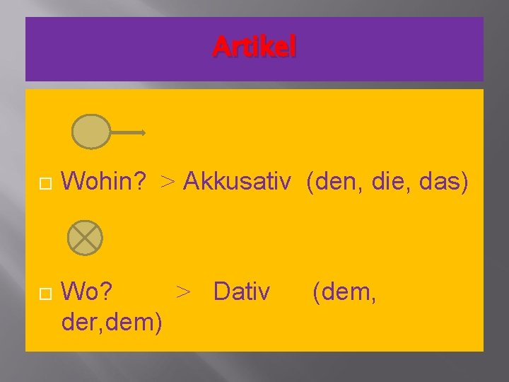 Artikel Wohin? > Akkusativ (den, die, das) Wo? > Dativ der, dem) (dem, 