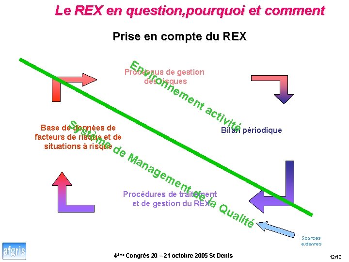 Le REX en question, pourquoi et comment Prise en compte du REX En vir